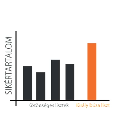 Spájzold Be! Királybúza liszt KBL 120  -  5 kg